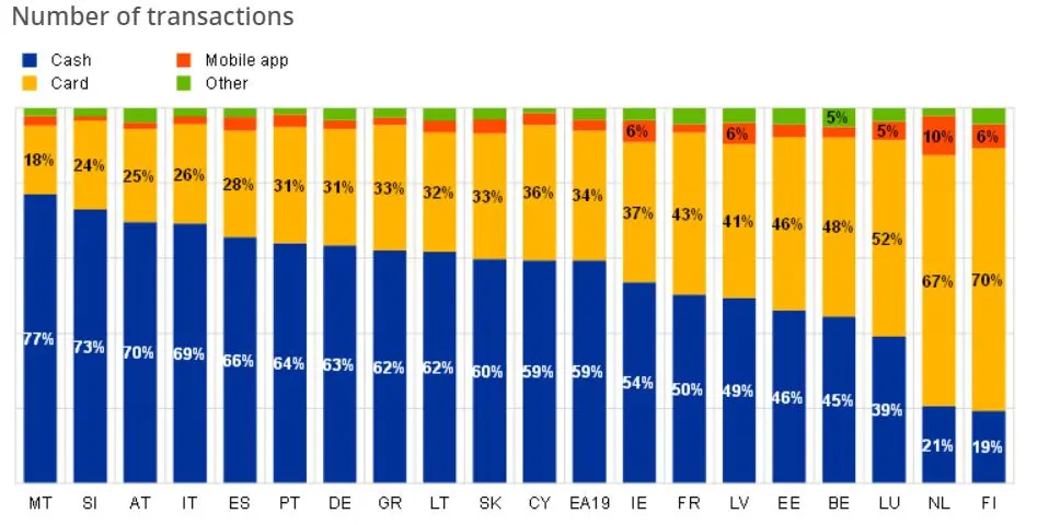 statistica payment in eu